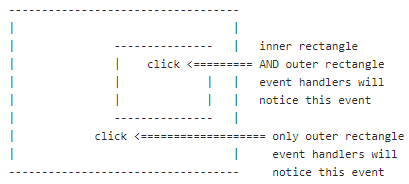 nested rectangles